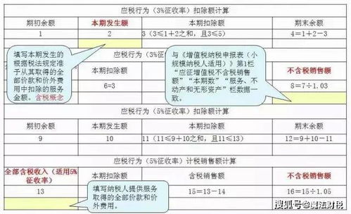 对外捐赠是否需要交增值税？税费处理与会计处理是怎样的？