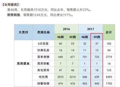 成人用品行业前景如何？2024年成人用品生意好做吗？