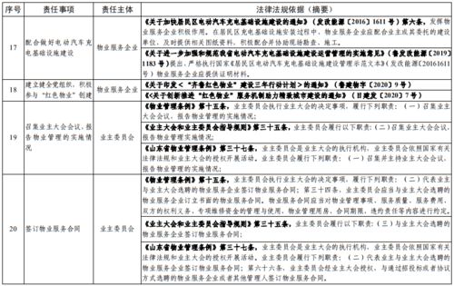 711兼职工作具体包括哪些内容和职责？