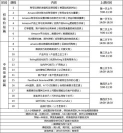 电商培训收费标准明细：一般多少钱？效果如何？条件有哪些？