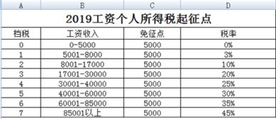 兼职收入如何缴税？详解兼职税率表及计算方法