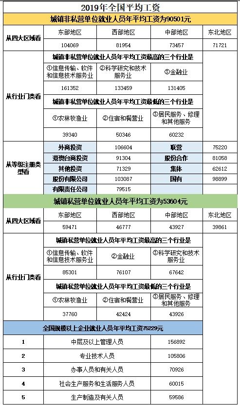 大提琴兼职演奏者薪资待遇如何？揭秘行业薪酬标准