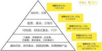 寻找高收益机会：如何找到适合自己的赚钱途径？