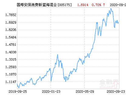 新蓝海股票代码是多少？详解新蓝海股份代号新含义