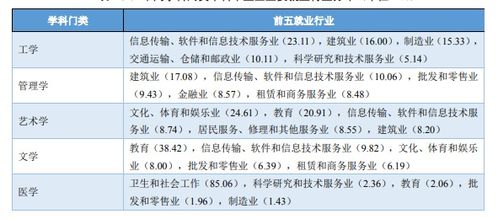 电商行业中最吃香的三个职业是什么？哪些职位前景广阔？