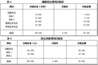 间接费用包括哪些具体项目？房地产开发中的间接费用指的是什么？