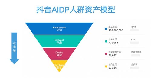 抖音投流方式有哪些？100元推广真的有效果吗？投流技巧与收费详解