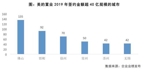 京投置业集团实力如何？口碑评价究竟怎样？