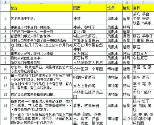 如何写出高质量吸引人的教学文案？教学文案写作技巧与模板分享