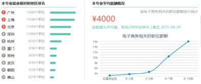 电子技术应用专业主要学习哪些课程？就业方向及薪资待遇如何？