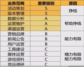 上海伊淘兼职究竟涉及哪些业务？深入了解其工作内容