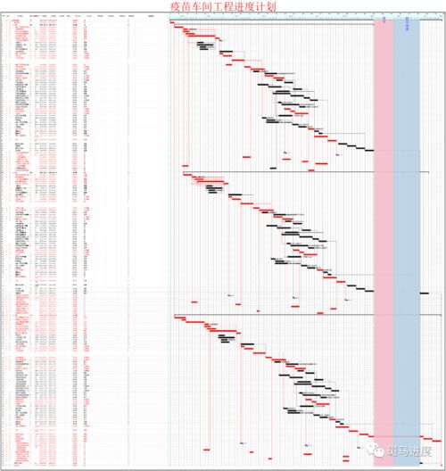 如何制作工程进度网格图？工程进度网络图绘制方法及模板详解
