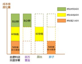 儿童游泳馆盈利前景如何？初期投资成本详解