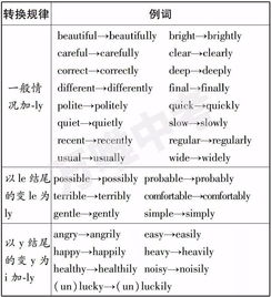 节日的英文是可数名词吗？节日英文复数形式如何表达？