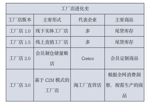 开一个小厂需要投入多少资金？小厂运营一个月成本是多少？