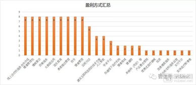 云合恒生的盈利模式是怎样的？他们是如何实现盈利的？