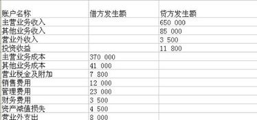 本月实现利润应计入哪个会计科目？如何计算25%的应交所得税？