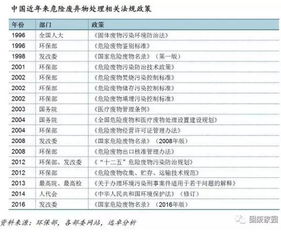 2017年从事废品回收行业能盈利吗？一年收入几何？