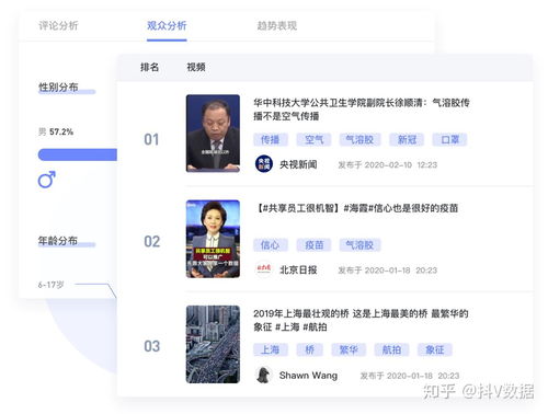 哪些是短视频数据分析的好工具？免费短视频分析网站推荐一览