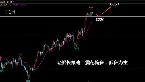 空头交易者是什么意思？他们如何操作？市场预期趋弱时怎么办？