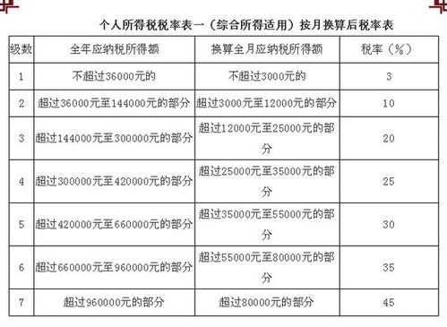 2024年最新工资税收缴纳标准是多少？如何计算工资缴税标准？