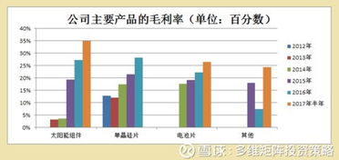 成本增加的原因有哪些？如何详细分析成本增高的各种因素？