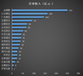 家装行业真的能赚钱吗？如何在家装市场中实现盈利？