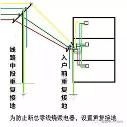 高压接地线能否挂低压？它们区别在哪？用途与安装位置详解