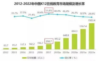 销售洁具能否带来可观收益？洁具市场的盈利前景如何？