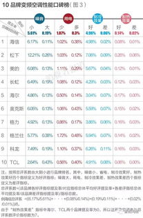 空调品牌排行榜中谁是第一名？权威榜单揭秘最佳空调品牌