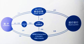 外汇代理商盈利模式解析：月收入能达到多少？