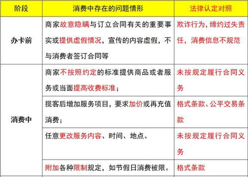 服务类消费退款法律依据是什么？退款时限及规定详解