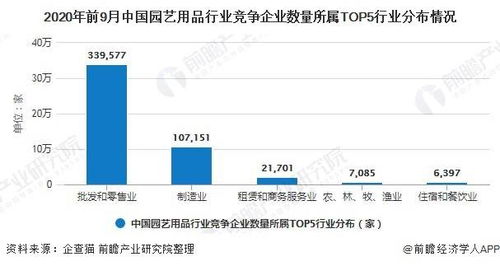 园艺行业真的能盈利吗？知乎上的经验分享告诉你真相