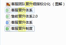 如何撰写电商客服操作流程？电商客服工作流程包含哪些环节与技巧？