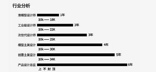 建模师就业前景如何？发展方向有哪些？是否具有稳定的工作环境？