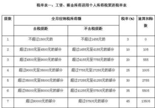 怎么计算工资收入税收比例？多少的工资收入纳税比例才合适？