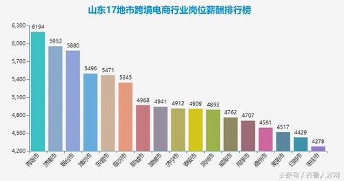 跨境电商新手入行选择哪个岗位好？哪些岗位薪资高？工作前景如何？