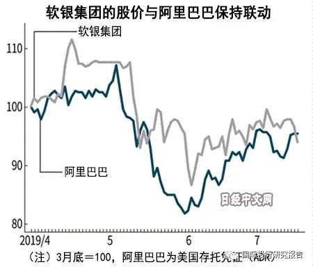 金融衍生品收益应计入哪个会计科目？解析金融衍生品收益的核算方法