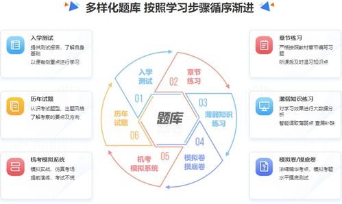 服务运营管理期末考试题库及答案解析：如何高效复习应考？