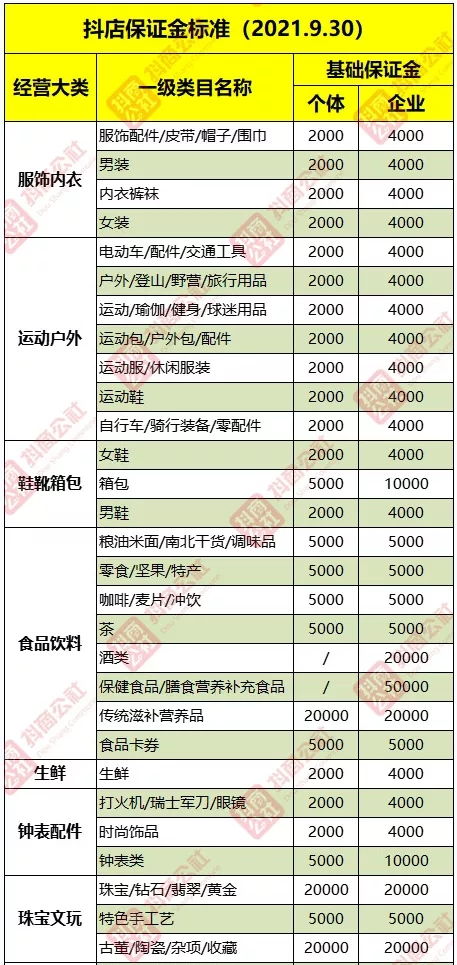 如何计算抖音小店入驻费用及保证金？个体户与海外商家条件解析