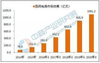 投资开宾馆真的能盈利吗？市场前景如何分析？