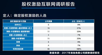 加入初创公司有哪些潜在利弊？如何选择合适的期权股份与避坑指南？