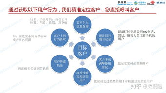 如何找到贷款精准获客渠道？2024年贷款获客方法及经验分享