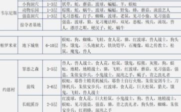 新手的别称有哪些？不同角度的新手称呼一览