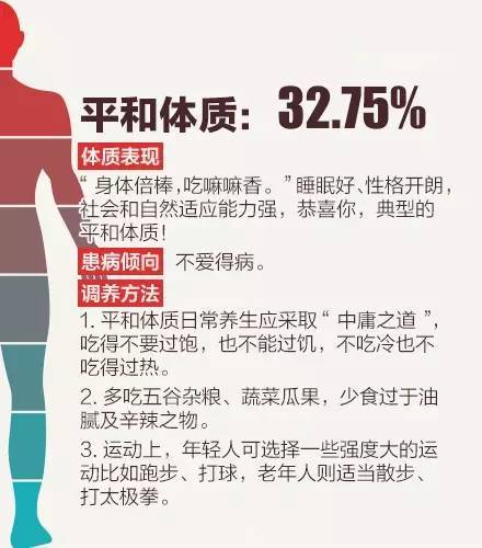 红外热成像技术在中医体质辨识中可靠吗？准确度如何？