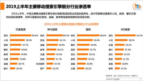 卡盟排行榜谁居首位？揭秘行业第一！