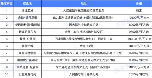 哪些2024手机搬砖游戏能日赚300元？2024热门搬砖游戏排行榜一览