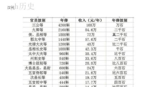 工资属于待遇吗？工资和薪酬有何区别？带你了解工资的正确分类