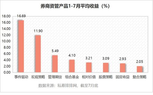 ccq真的能赚钱吗？如何通过ccq实现收益最大化？