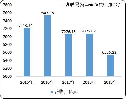 卖耳机真的能盈利吗？市场前景和利润分析